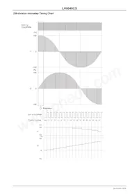 LV8048CS-TE-L-H Datasheet Page 14