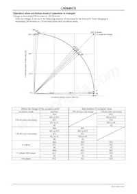 LV8048CS-TE-L-H Datasheet Page 15