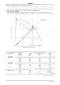 LV8048CS-TE-L-H Datenblatt Seite 16