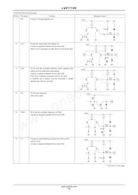 LV8111VB-AH Datasheet Pagina 10