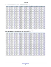 LV8316HGR2G Datasheet Page 13