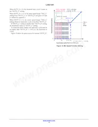 LV8316HGR2G Datenblatt Seite 15