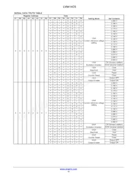 LV8414CS-TE-L-H Datenblatt Seite 12