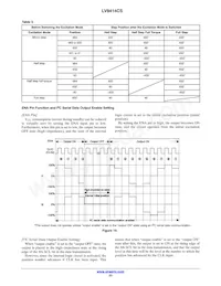 LV8414CS-TE-L-H數據表 頁面 23
