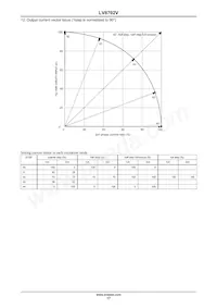 LV8702V-TLM-H Datenblatt Seite 17