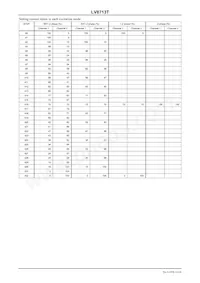 LV8713T-MPB-H Datasheet Page 12