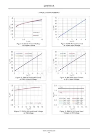 LV8714TA-NH Datasheet Page 11