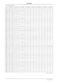 LV8729V-TLM-H Datasheet Page 14