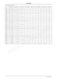 LV8729V-TLM-H Datasheet Pagina 15