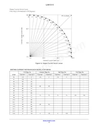 LV8731V-MPB-H Datasheet Page 15