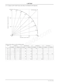 LV8736V-MPB-H Datenblatt Seite 14