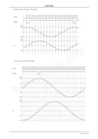 LV8736V-MPB-H Datenblatt Seite 16