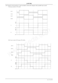 LV8736V-MPB-H Datenblatt Seite 20