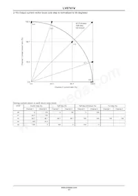 LV8741VL-MPB-E Datasheet Page 17