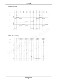 LV8741VL-MPB-E Datenblatt Seite 19