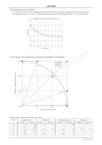 LV8746V-MPB-E Datasheet Page 13