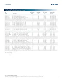 M08980G-12 Datasheet Page 23