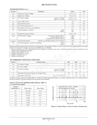 M74VHCT157ADTR2G Datasheet Pagina 3