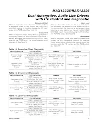 MAX13326GUI/V+ Datasheet Page 15