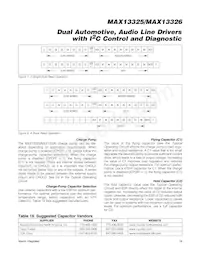 MAX13326GUI/V+ Datasheet Page 19