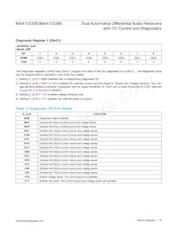 MAX13335EGEEA/V+ Datasheet Page 19
