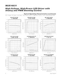 MAX16831ATJ/V+T Datasheet Pagina 6