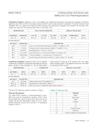 MAX17061AETI+ Datasheet Page 18