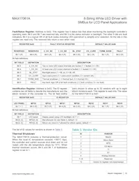 MAX17061AETI+ Datasheet Pagina 18