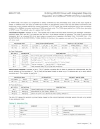 MAX17105ETG+T Datasheet Pagina 20