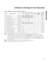 MAX31785ETL+T Datasheet Page 15