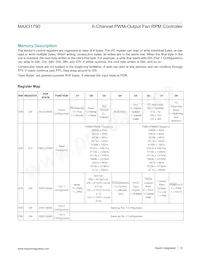 MAX31790ATI+T Datasheet Page 15