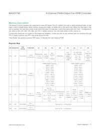 MAX31790ATI+T Datenblatt Seite 15