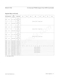 MAX31790ATI+T Datasheet Page 21