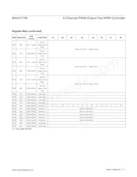 MAX31790ATI+T Datenblatt Seite 21