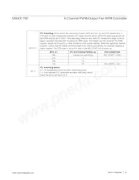 MAX31790ATI+T Datasheet Page 23