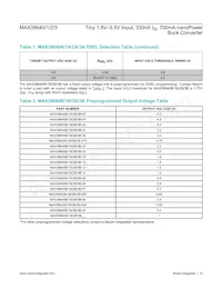 MAX38640AENT+ 데이터 시트 페이지 12