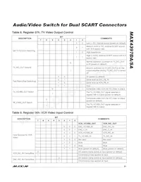 MAX4397SACTM+T Datasheet Pagina 21