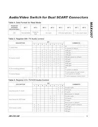 MAX4397SCTM+T Datasheet Page 19