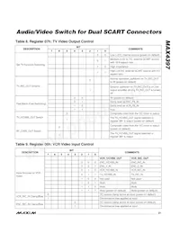 MAX4397SCTM+T Datasheet Page 21