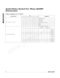 MAX4399CTK+T Datasheet Page 22