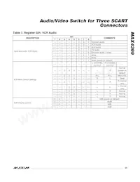 MAX4399CTK+T Datasheet Page 23