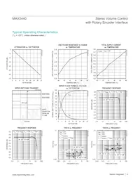 MAX5440EAG+T Datasheet Page 4