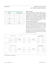 MAX5440EAG+T Datasheet Page 9