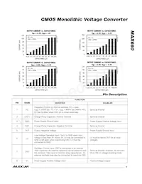 MAX660CSA+TGA5 Datasheet Page 5