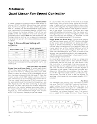 MAX6620ATI+T Datenblatt Seite 10