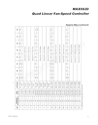 MAX6620ATI+T Datasheet Pagina 15