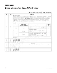 MAX6620ATI+T Datasheet Page 18