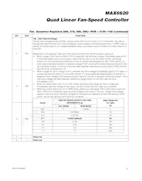 MAX6620ATI+T Datasheet Pagina 21