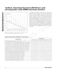 MAX6946ATE+TG071 Datenblatt Seite 14