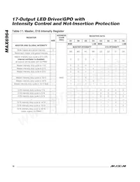 MAX6964ATG+T Datasheet Pagina 18